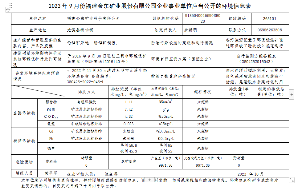 2023 年9 月份乐投体育,(中国)有限公司企业事业单位应当公开的环境信息表.png